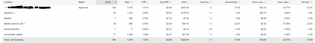 local ad extension conversion rates